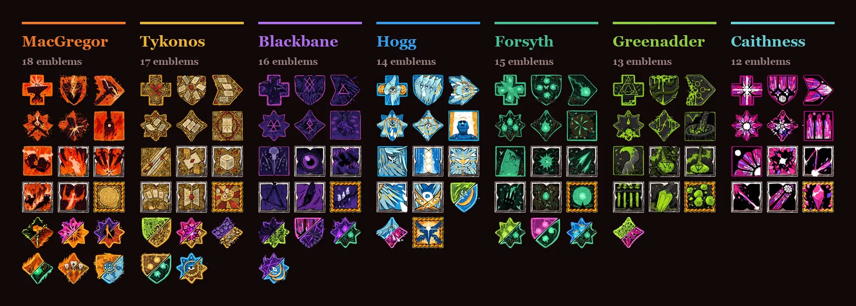 All 105 clan emblems in Tears of Metal, laid out in 7 columns — one per clan, ordered core to tier 3.