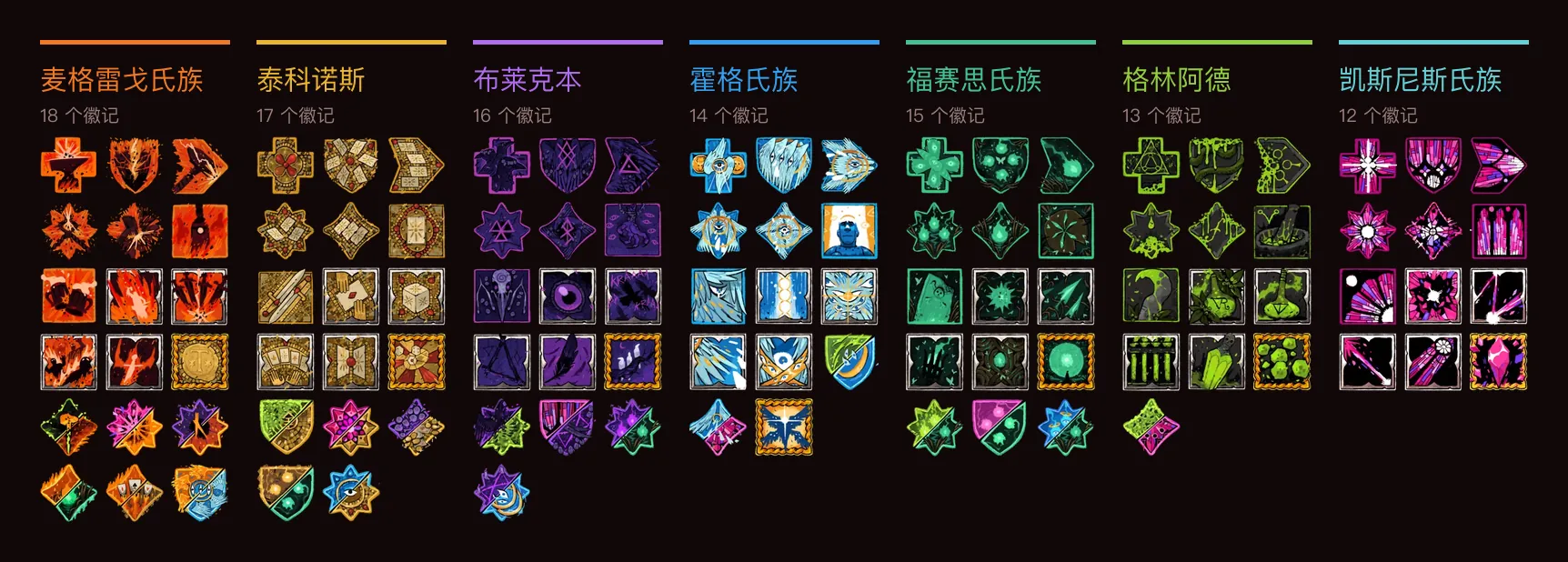 《钢铁之泪》全部 105 个氏族徽记，排成 7 列，一列一族，列内自核心到三阶。